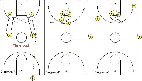 Basketball Court Diagrams For Plays