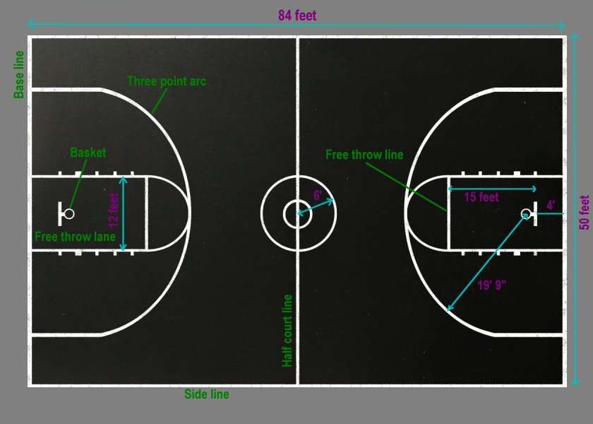 Basketball Court Dimensions In Metres