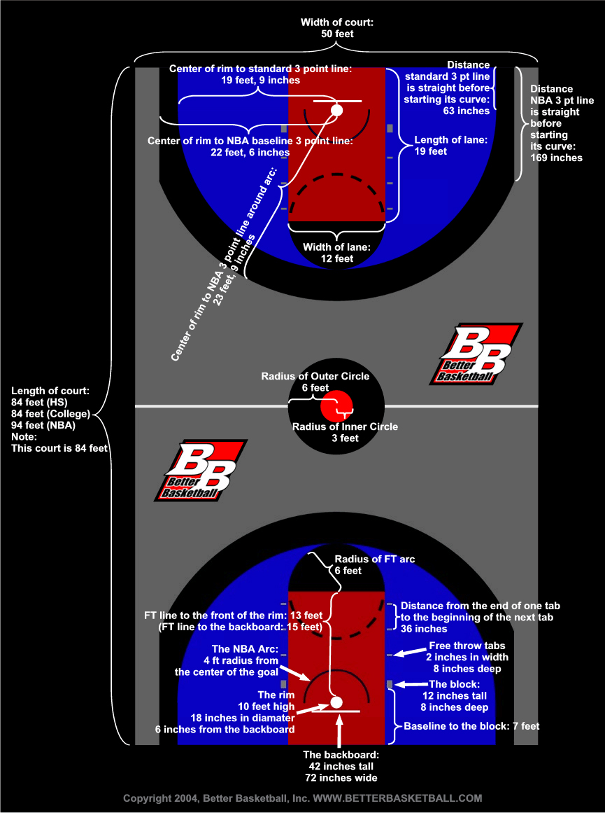 Basketball Court Dimensions Metric