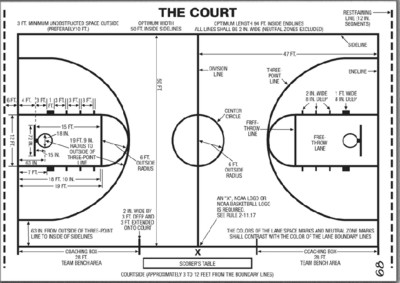 Basketball Court Layout For Coaching