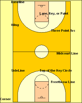 Basketball Court Layout Pdf