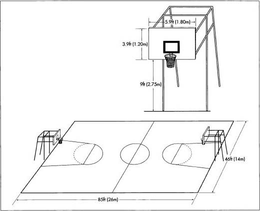 Basketball Court Markings Measurements