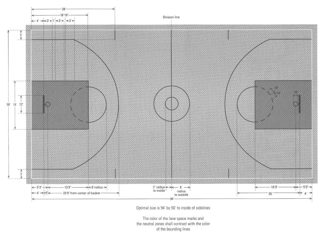 Basketball Court Size In Meters