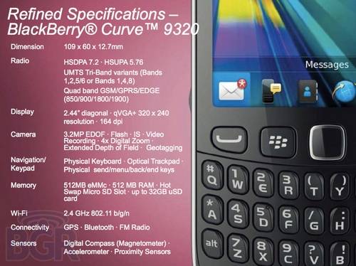 Blackberry 9320 Price In Nigeria