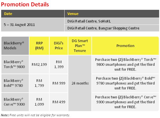 Blackberry Torch 3 Price In Malaysia