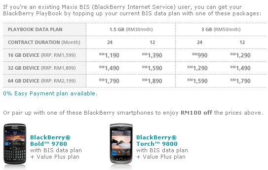 Blackberry Torch 9800 White Price In Malaysia