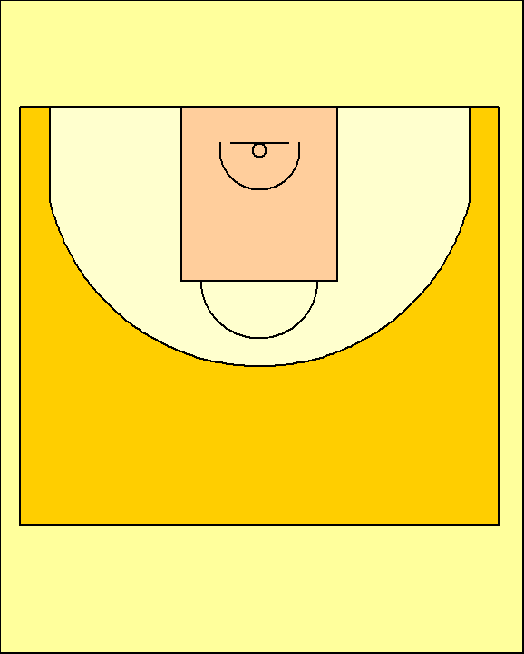 Fiba Basketball Court Layout