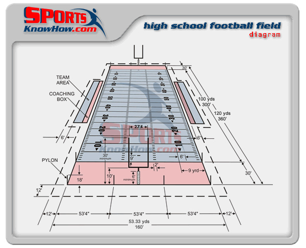 Football Field Layout Template