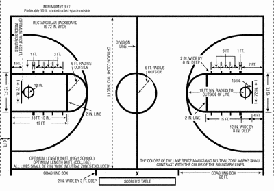 High School Basketball Court Dimensions Diagram
