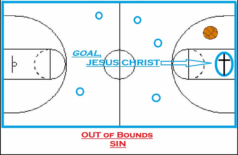 High School Basketball Court Dimensions Diagram