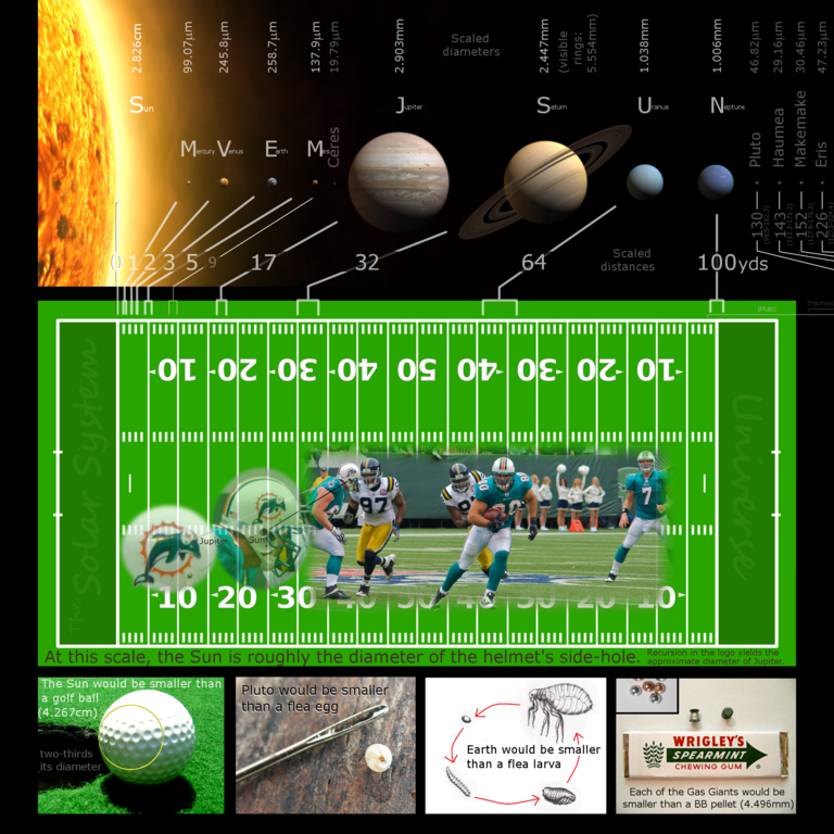 High School Football Field Diagram Printable