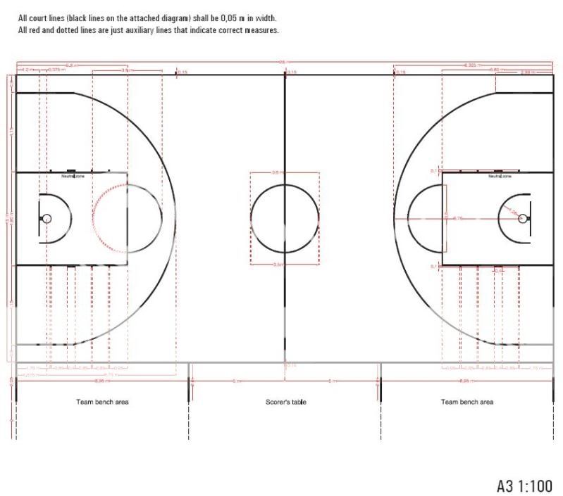 International Basketball Court Markings