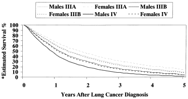 Lung Cancer Symptoms In Women Mayo Clinic