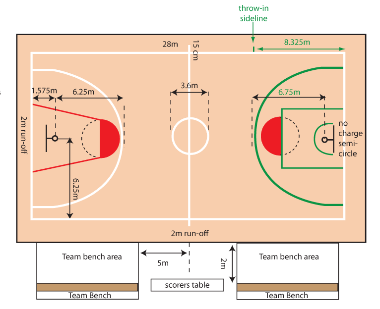 Ncaa Basketball Court Layout