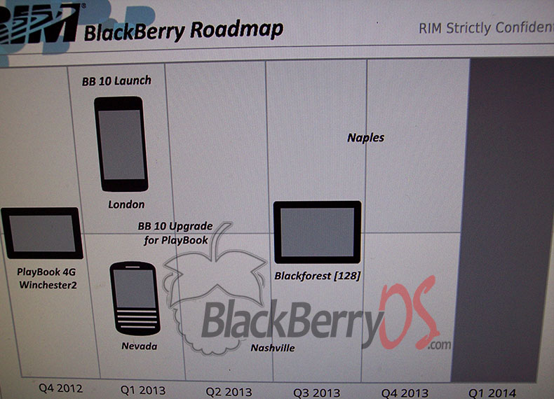 New Blackberry 10 Phones
