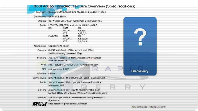 New Blackberry 10 Specs