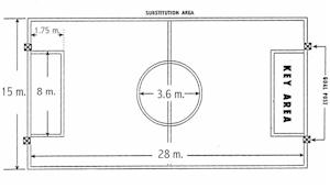Official Basketball Court Size