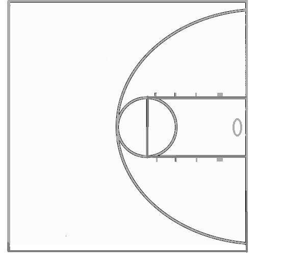 Youth Basketball Court Dimensions And Measurements